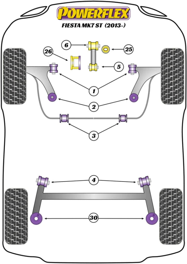 Powerflex Purple Series - Ford Fiesta ST MK7