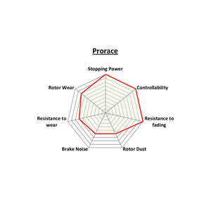 PBS Prorace Performance Brake Pads