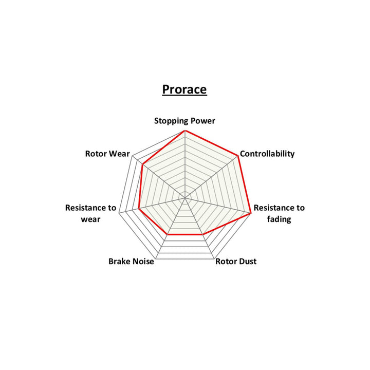 PBS Prorace Performance Brake Pads