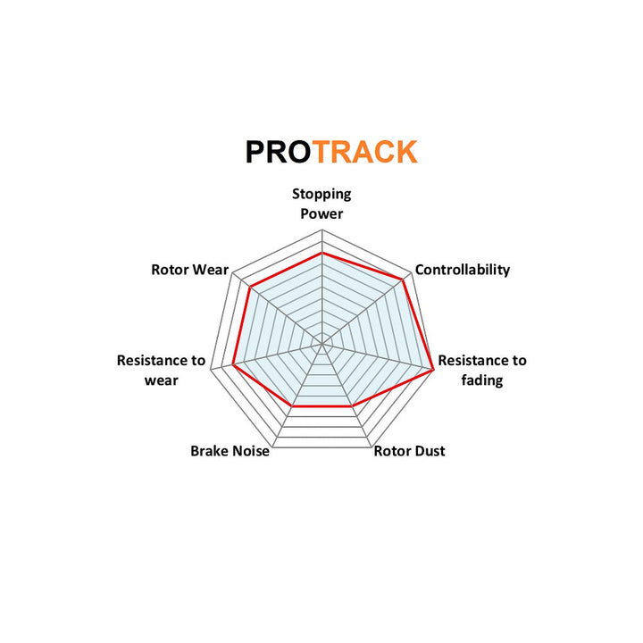 PBS Protrack Performance Brake Pads