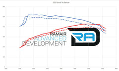 RamAir Twin Cone Air Filter Intake Kit - BMW 135i E82 & 335i E90-E92