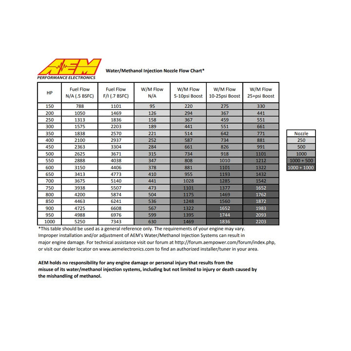 AEM Water Methanol Injection Kit (PETROL)